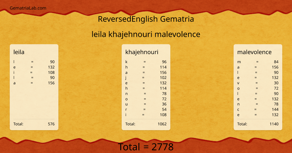 leila khajehnouri malevolence in reversedEnglish Gematria